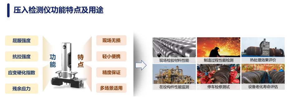 壓入檢測儀功能特點及用途2.jpg