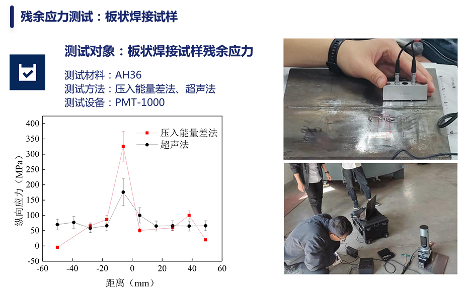 殘余應(yīng)力測試 (3).jpg