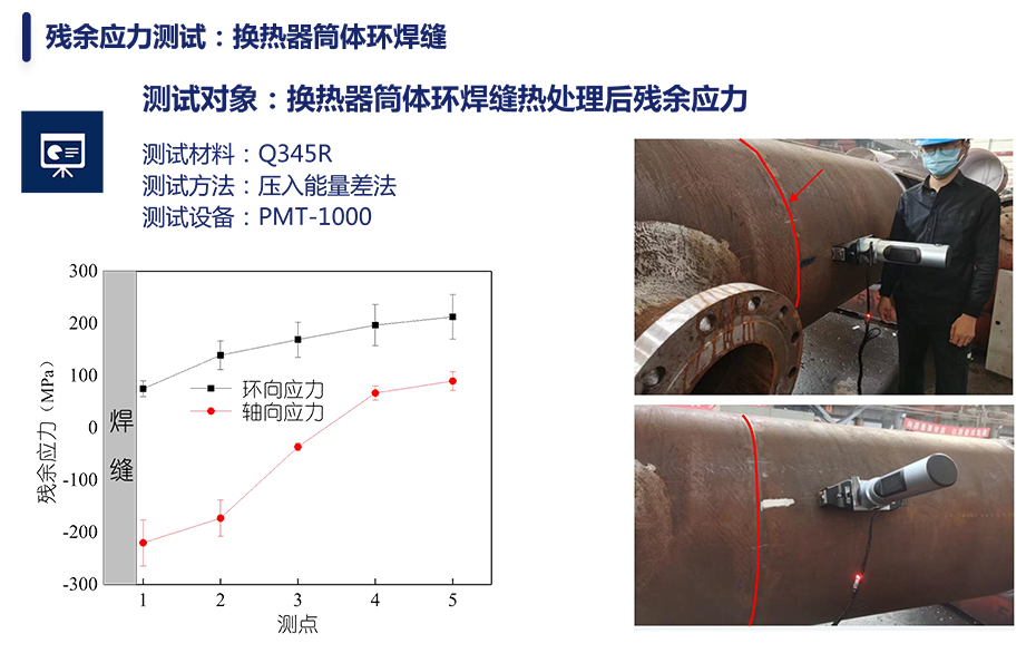 殘余應(yīng)力測試 (6).jpg